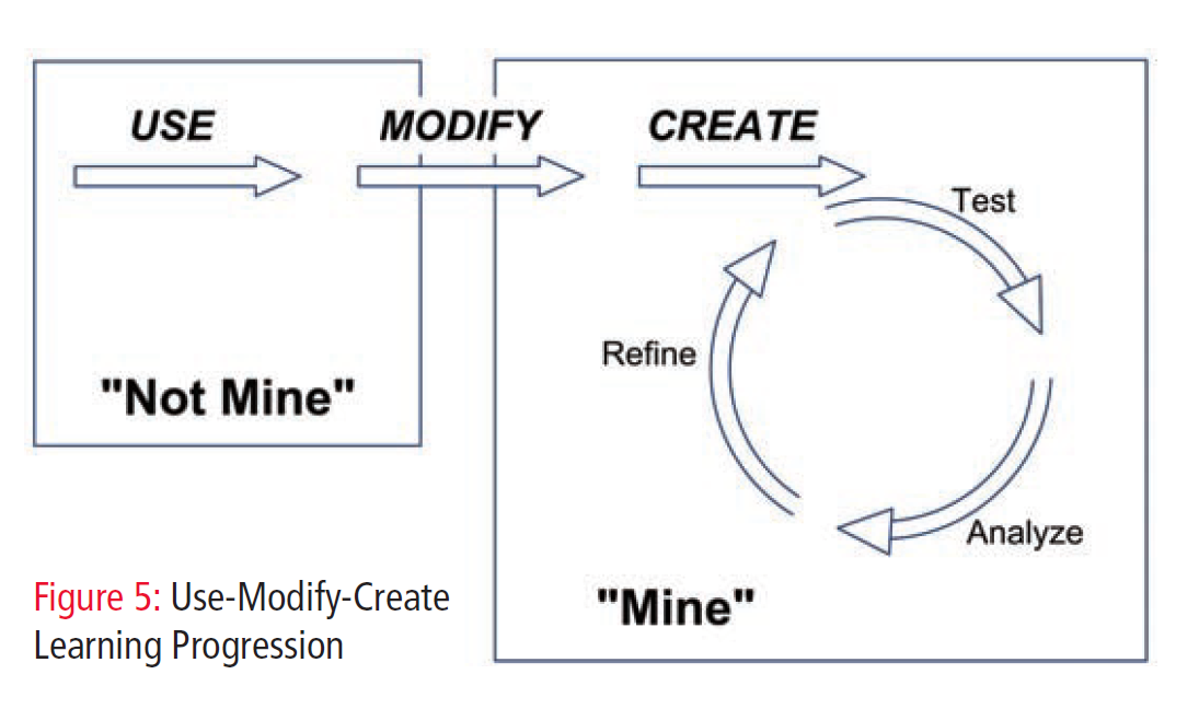 Exploring pedagogies for teaching programming in school – Sue Sentance
